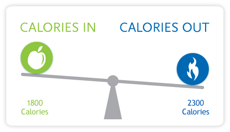 Calories